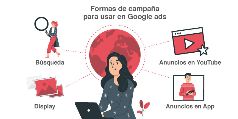 campañas de google ads