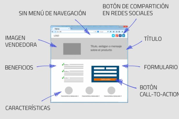 que es una landing pages